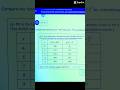 Stuck on a question? Get the answer now! #onlinemathlearning