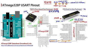 Arduino ATmega328P MCU USART 시리얼통신 기본 이론