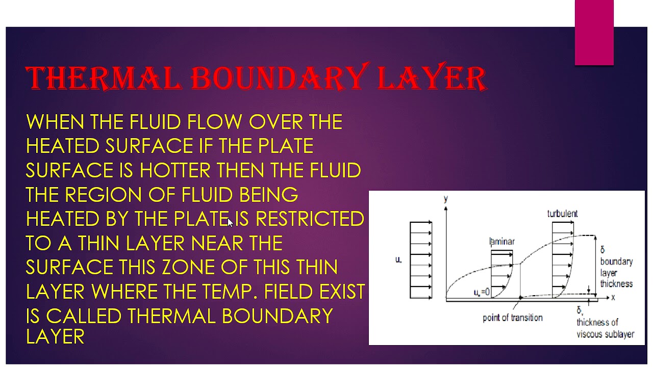 THERMAL BOUNDARY LAYER YouTube