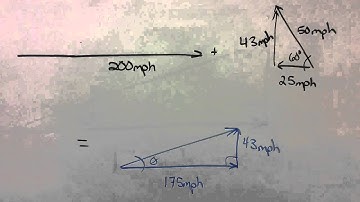 Navigation Vector Problem