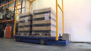 The TX1001 Transport Simulator from Talos Packaging Systems