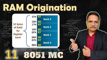 Internal RAM Structure of 8051Explained: Bit Addressable Area and General Purpose Area