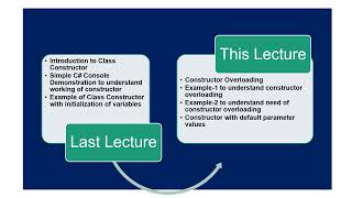 OOP Lecture 13 -1:Introduction To Constructor Overloading Wealth