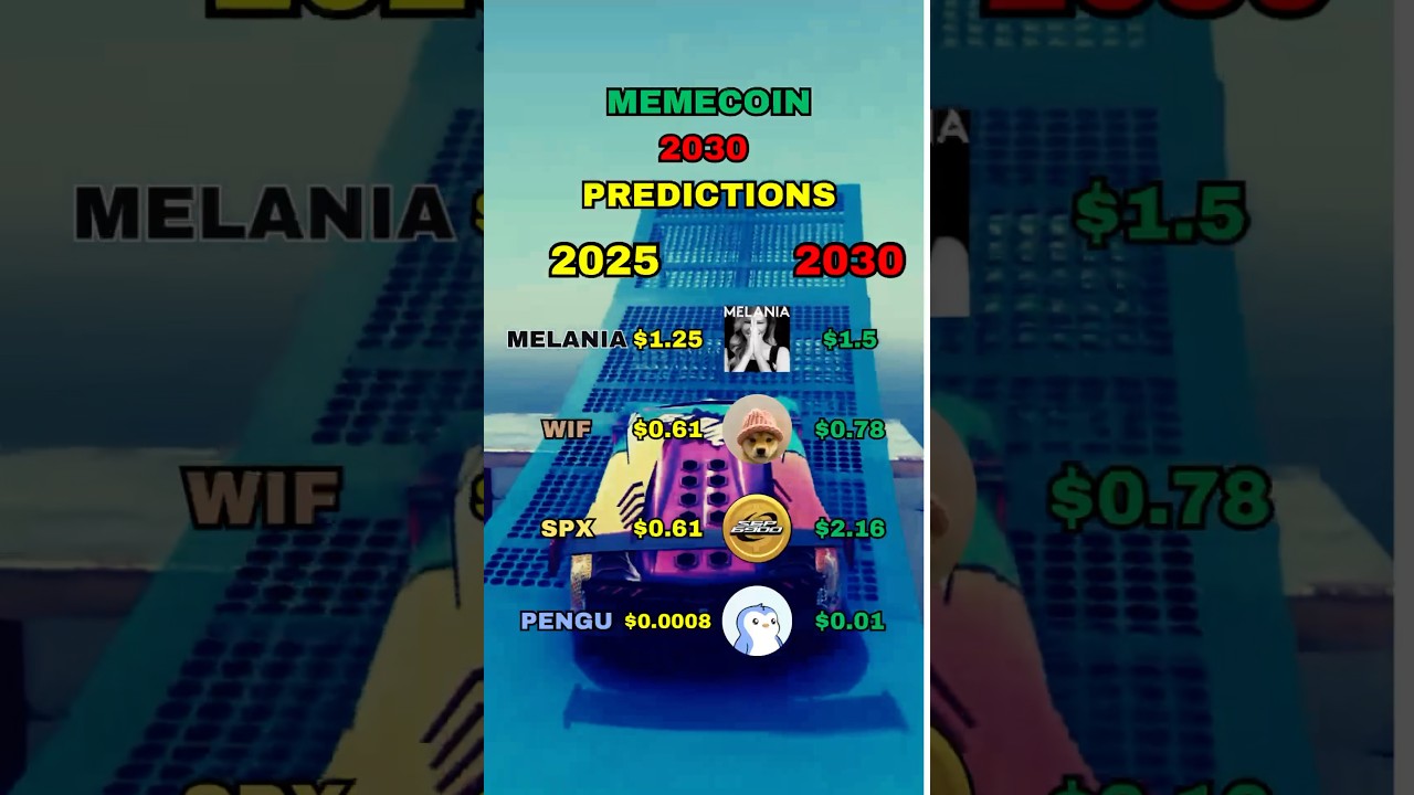 🤡 Memecoin 2030 predictions 