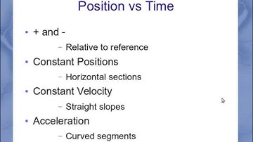 Interpreting Position graphs