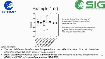 D: Biokinetics and time-integrated activity: Population-based methods by Deni Hardiansyah
