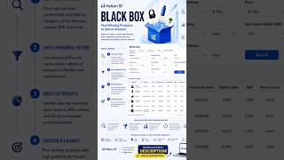 📦 Find Winning Products on Amazon with Data #amazonfba #amazonsucces #amazongrowth #helium10