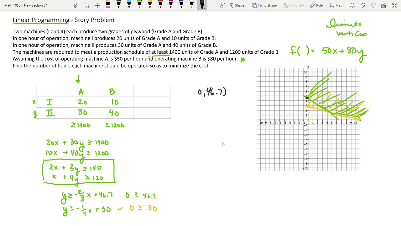 Linear Programming Story Problem - YouTube