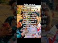 Aapko kyaa lagta hai...? #dushyantkukreja #faisalshaikh #trendingshorts #virallshorts #realitybuzz