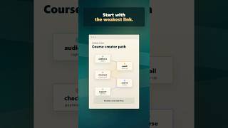 Course Creator Software Stack in 15 Seconds