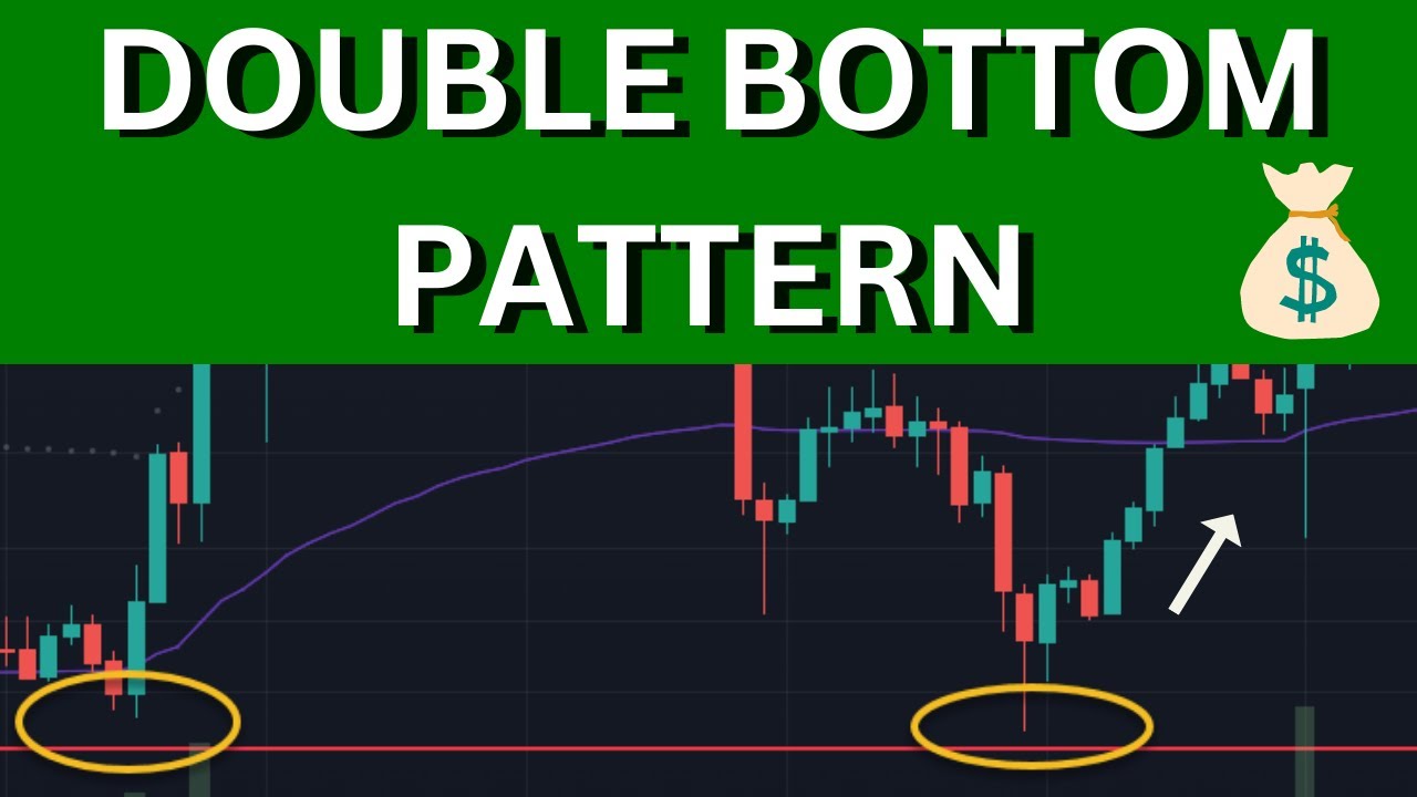 Must Know Trading Pattern: Double Bottom