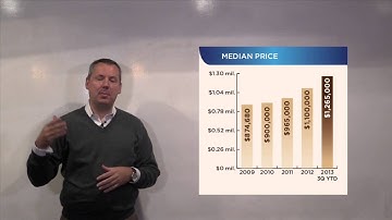 Mountain View Real Estate Review: Q3 2013