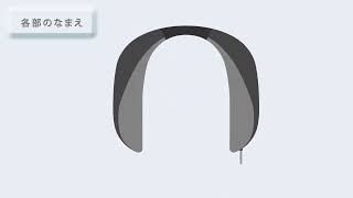 ネックスピーカーシステム SC-GN01 機能特長 | ゲーミングネック