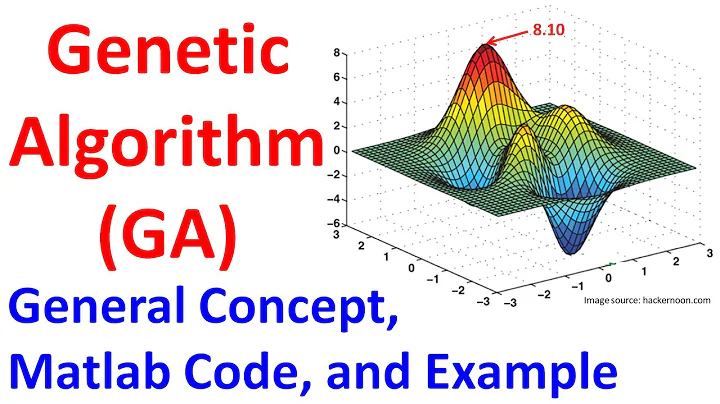 Genetic Algorithm: General Concept, Matlab Code, and Example - 天天要聞