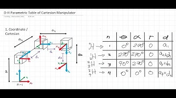 Robotics 1: D-H Parametric Table