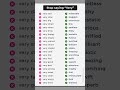 Advance Words Instead Of Very In English | Learning Advance English