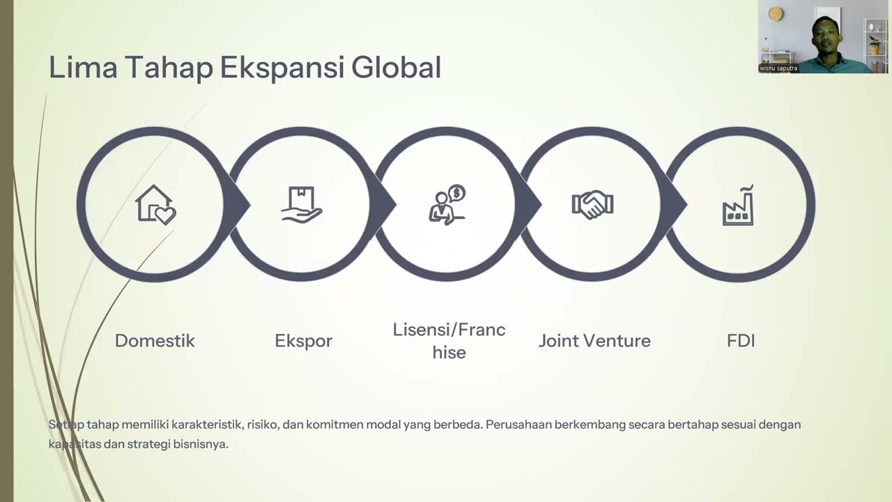 Jawaban UAS Manajemen Keuangan Internasional