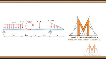 Analysis of Beam with One Side Cantilever - Easy STAAD Pro