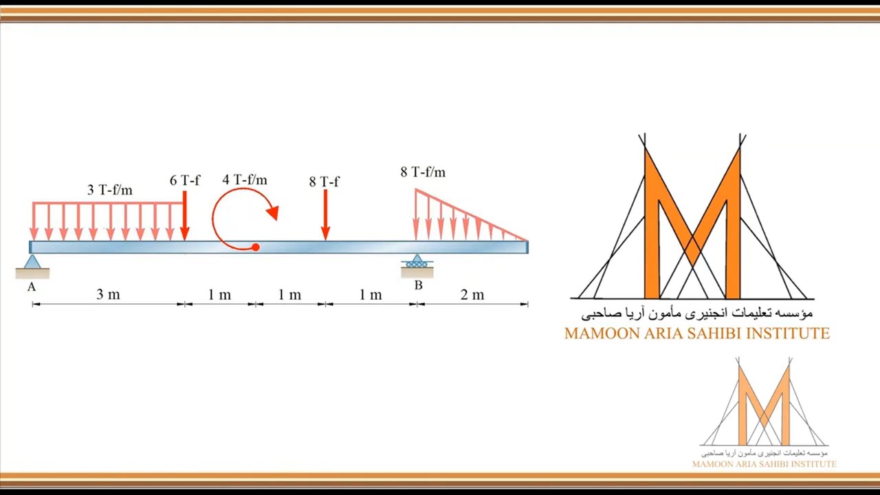Analysis of Beam with One Side Cantilever - Easy STAAD Pro - YouTube