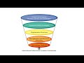 Management Information System | Developing an International Information System | Lecture 4