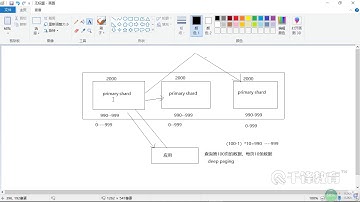 千锋Java教程：41 分页查询中的deep paging问题