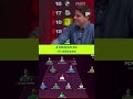 CONFIRA A SELEÇÃO DA 17ª RODADA DO BRASILEIRÃO | TROCA DE PASSES | #shorts | ge.globo