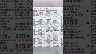 #General studies #Polity #competitive exams