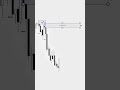 Today My Entry in Gold #trending #explore #gold #xauusd #viral #subscribe