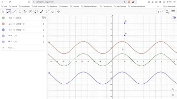 Function Art Webinar (Part 3 of 8) - Vertical Translation of Functions (Discussion)