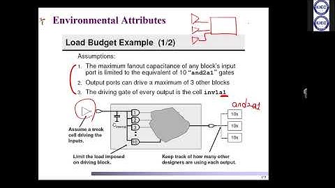 2021 Cell-based Chip Design Flow 교육_2일차_5/6_강의) Environmental Attributes
