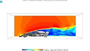 Wind tunnel simulation of a F1 model car