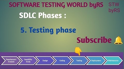 Testing phase of SDLC |  testing phase #softwaretesting #sdlc #sdlcphases #softwaretestingworldbyRS