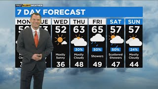 Chicago First Alert Weather: Thunderstorms wrap up, temperatures cool