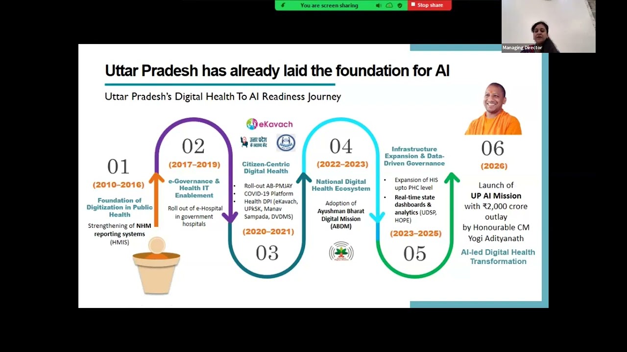 Using AI to Rethink Clinical Research at Scale in India, Ms  Ritu Maheshwari, IAS Secretary Dept.