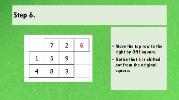 Beauty in Mathematics   Magic Square 3 x 3
