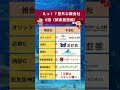 えっ！？意外な親会社6選（娯楽施設編） #ポイント運用 #お金の勉強