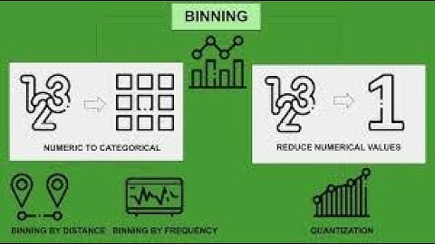 Binning Method for Data Smoothing (Data Mining)