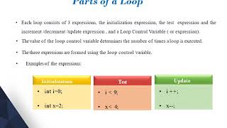 XII Computer Science Ch# 8 Lecture # 1(Iterative Control Structures in C Language) by Nimra Memon