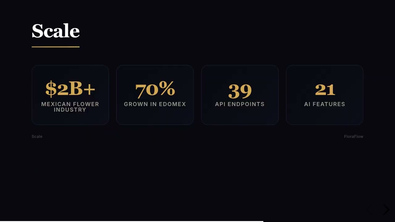 FloraFlow — AI for Mexico's $2B Flower Industry (Demo)