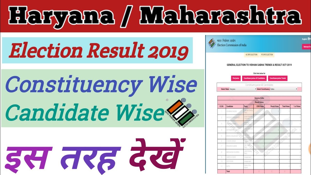 Maharashtra, Haryana Election Result 2019 Constituency Wise or Candidate Wise | Area wise result