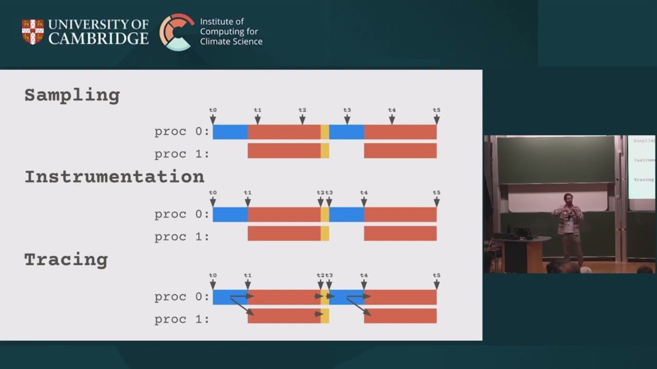 Day 3 - High Performance Profiling - Marion Weinzierl, Tom Meltzer