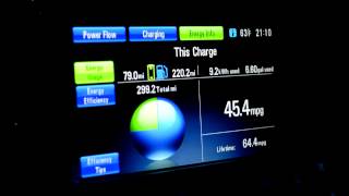 2012 Chevy Volt - 300 Mile Mountain Mode Road Trip - 45mpg