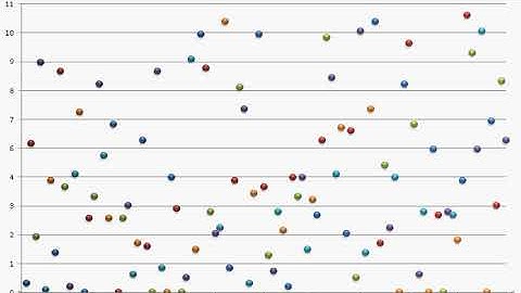 Excel VBA Simulation  Objects thrown into air