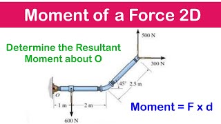 ?11 - Moment of a Force about a Point 2D Examples 1 - 3