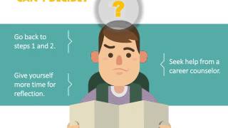 How to Map Your Future