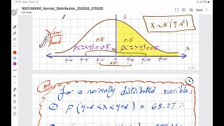 Normal distribution curve | Part 1 #math #mathematics #mathsisfun #maths 