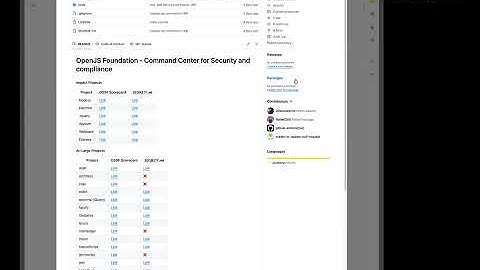 Security Collab Space Meeting - December 8,  2025