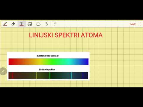 ATOMSKA FIZIKA: Linijski spektri atoma i spektralne linije u vodikovom spektru