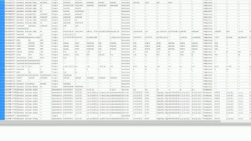 PostgreSQL - Truncate table and restart identity