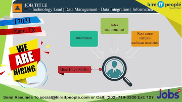 Data Management Jobs | Informatica Jobs | Plano,TX